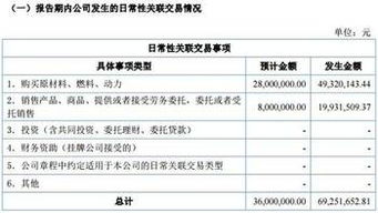億維集成2016年報亮眼 營收2.71億元，信息系統集成服務驅動增長47.16%